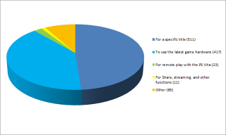 Illustration for article titled Poll: How Japanese Gamers Feel About the PS4